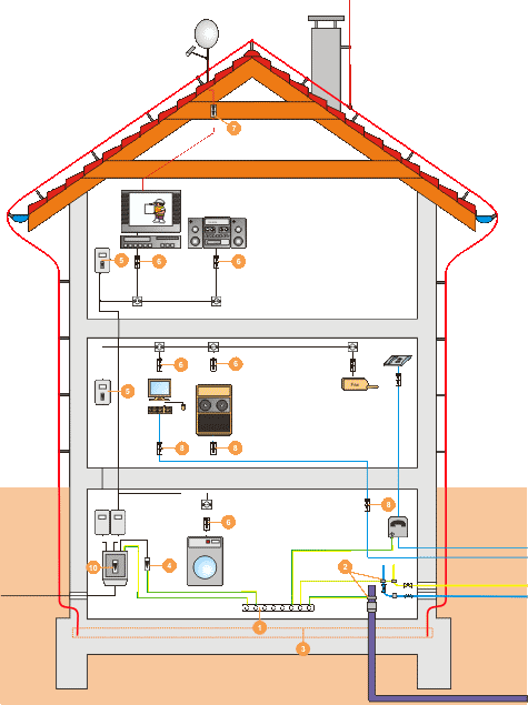 электрическая сеть жилого дома